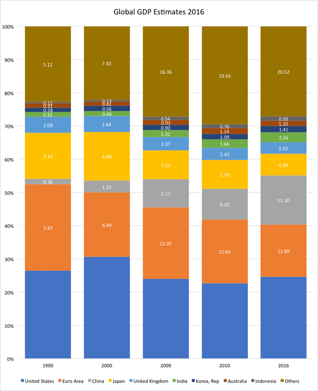 1990–2016 GDP | JPAbusiness