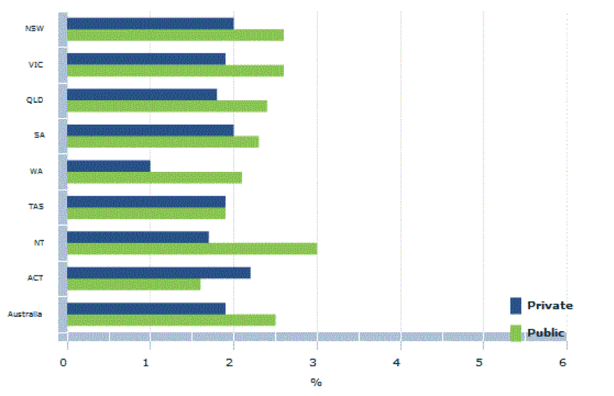 Change in hourly rates of pay.png