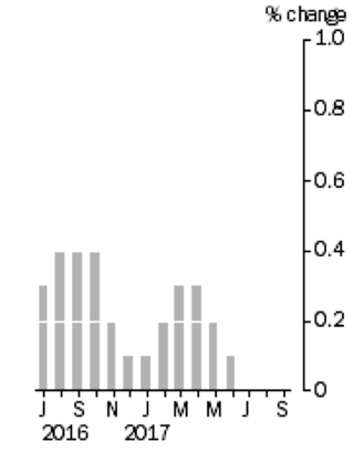 Retail trade - monthly.png