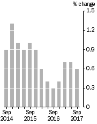 Retail trade - quarterly.png