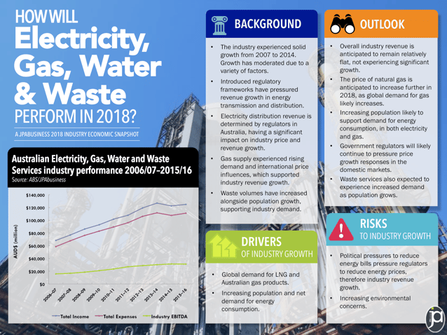 2018 energy and waste industry economic outlook for Australia | JPAbusiness