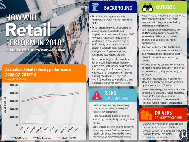 2018 Australian economic forecast for the retail industry | JPAbusiness