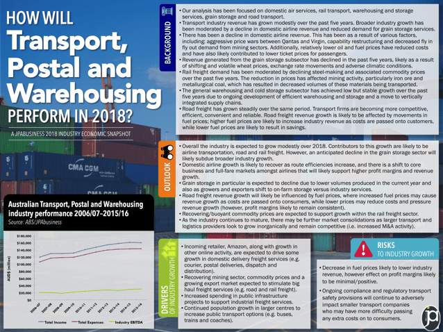 2018 transport, postal and warehouse industry economic outlook for Australia | JPAbusiness