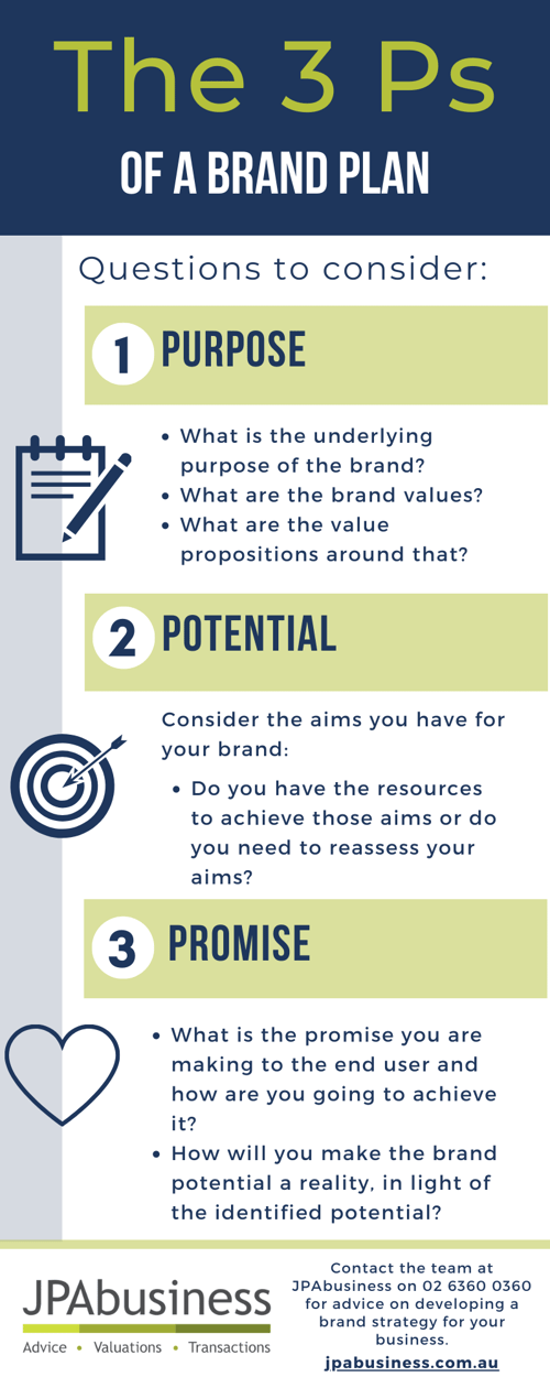 3 Ps of a brand plan