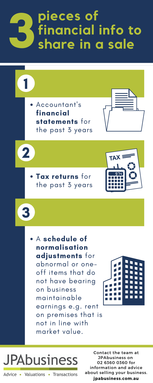 3 pieces of financial info to share in a sale