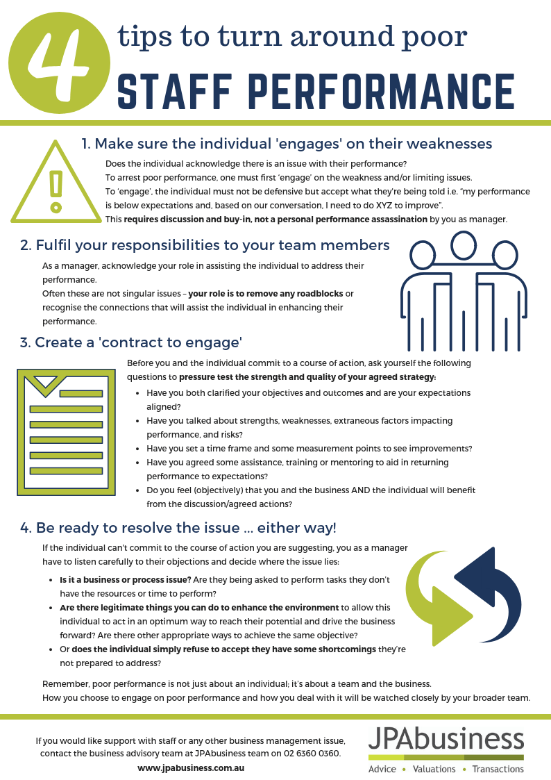 4 tips to turn around poor staff performance [cheat sheet]