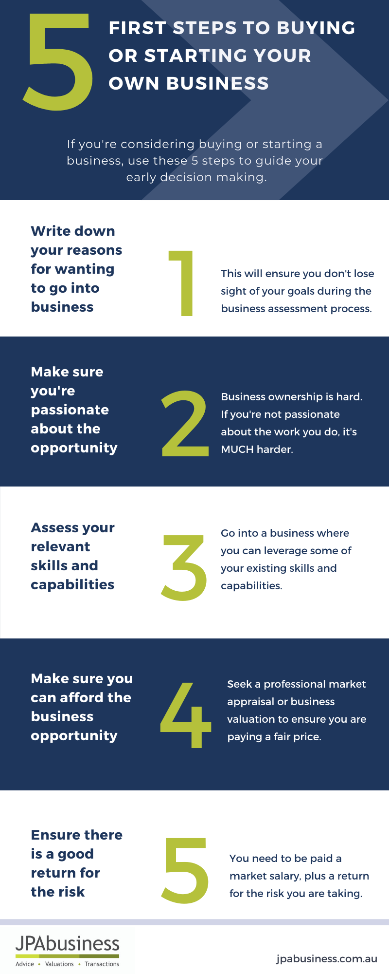 5 steps to buying or starting your own business [infographic]
