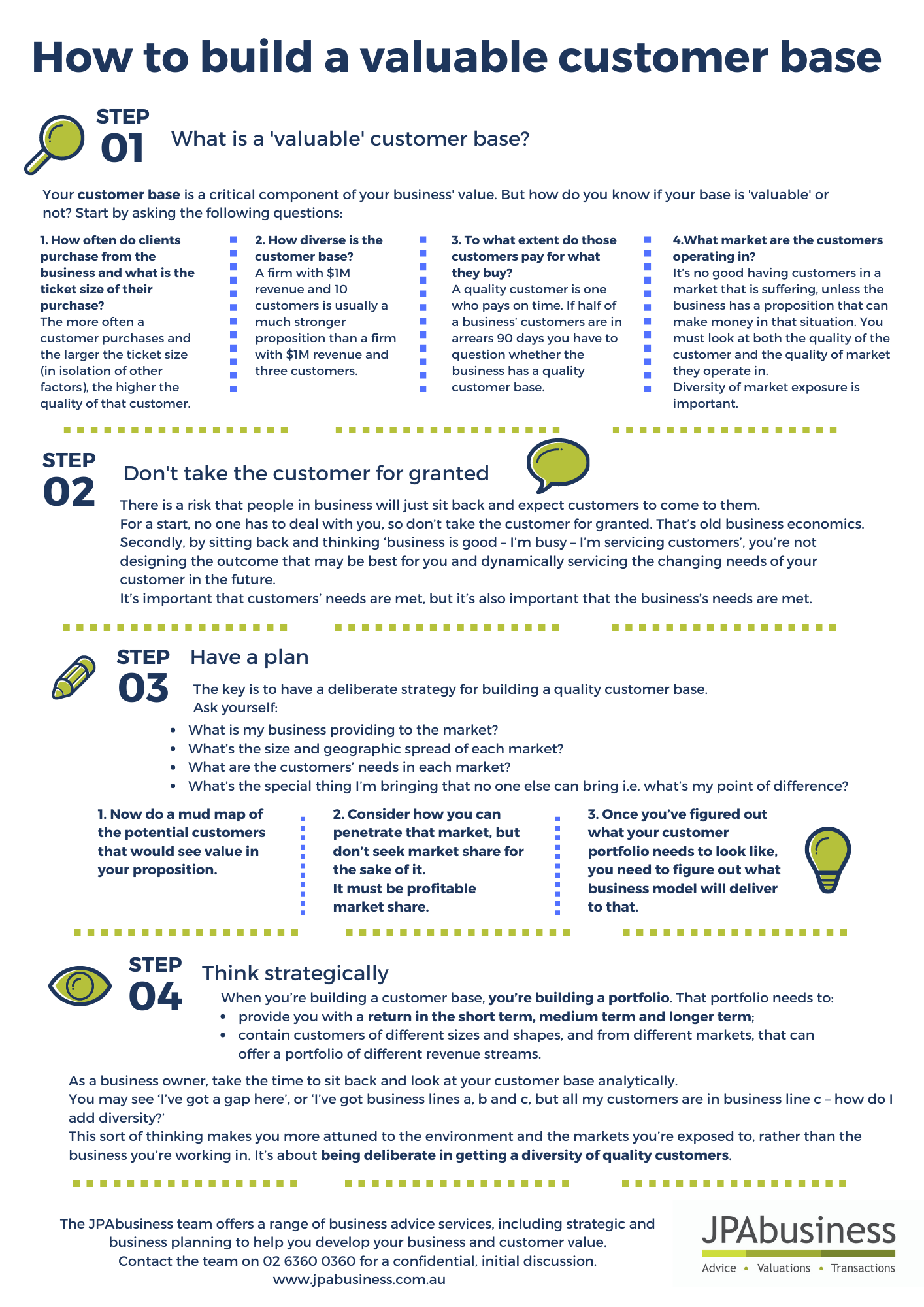 4 steps to build a valuable customer base