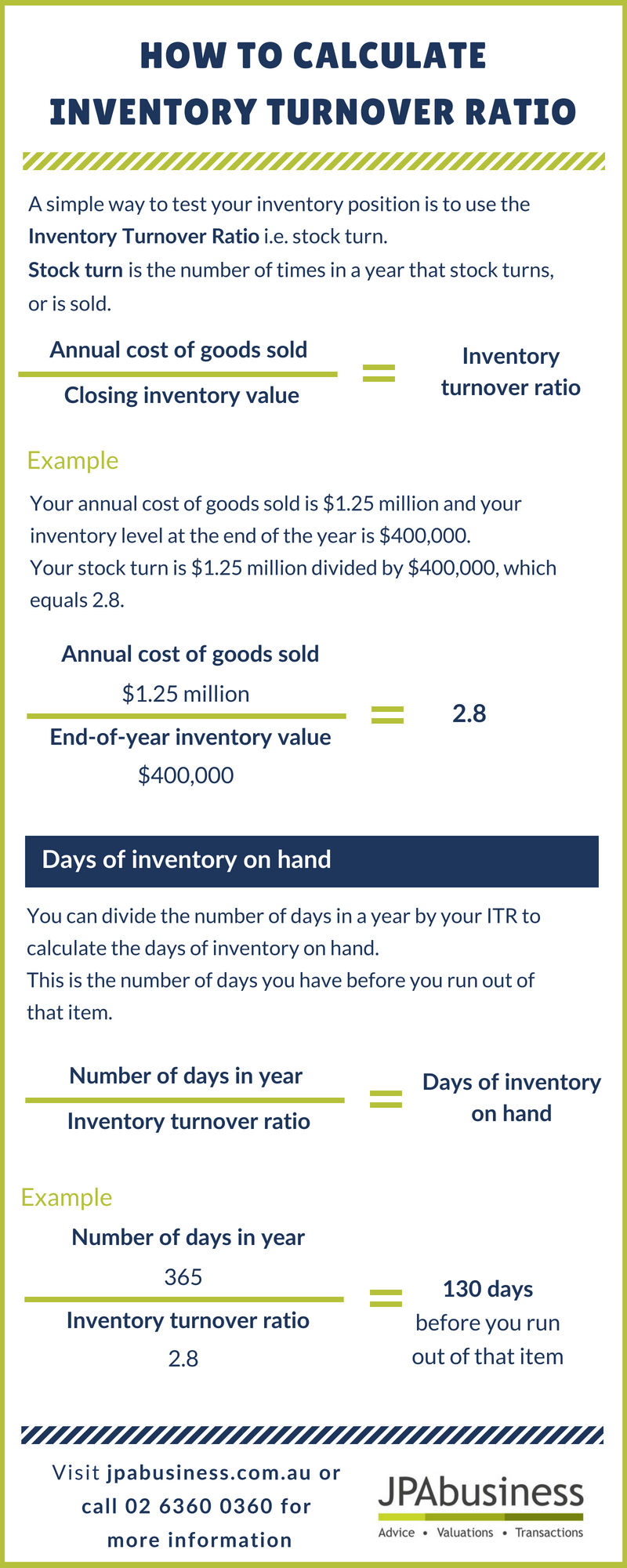 gmc inventory turnover