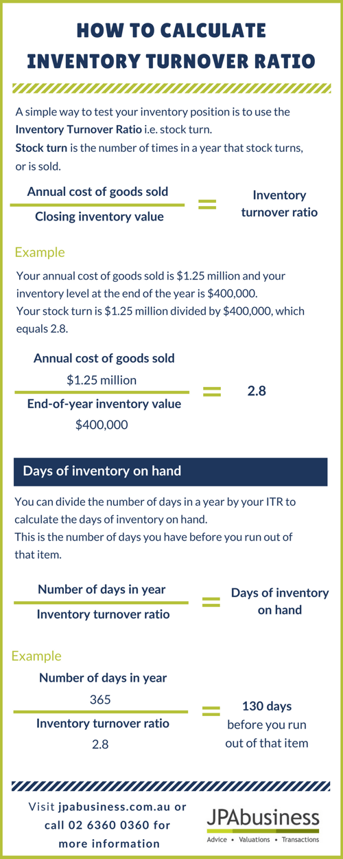 How to calculate inventory turnover ratio