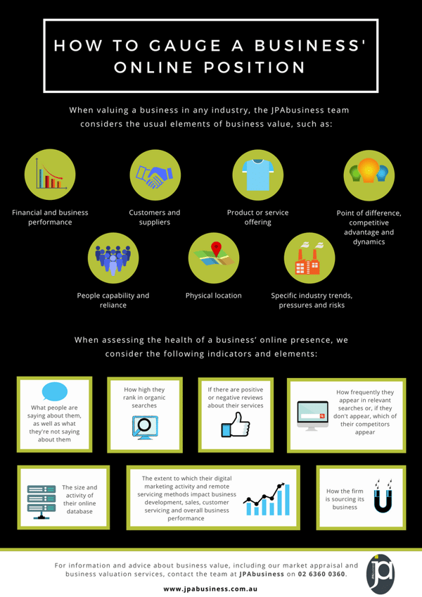 How to gauge a business' online position (1)