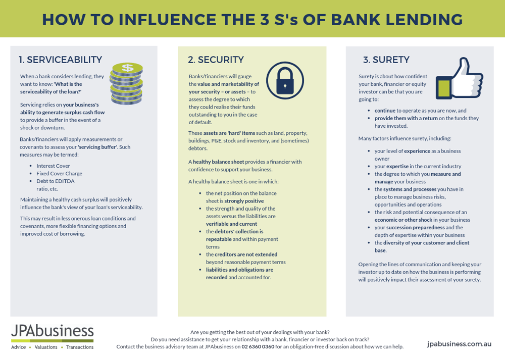 How to influence the 3 S's of bank lending 2019