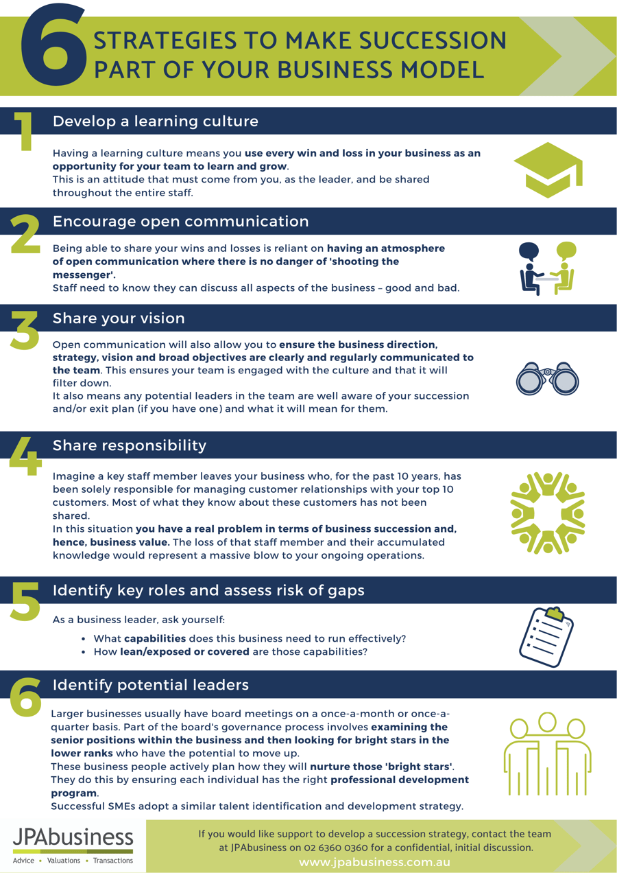 How to make succession part of your business model