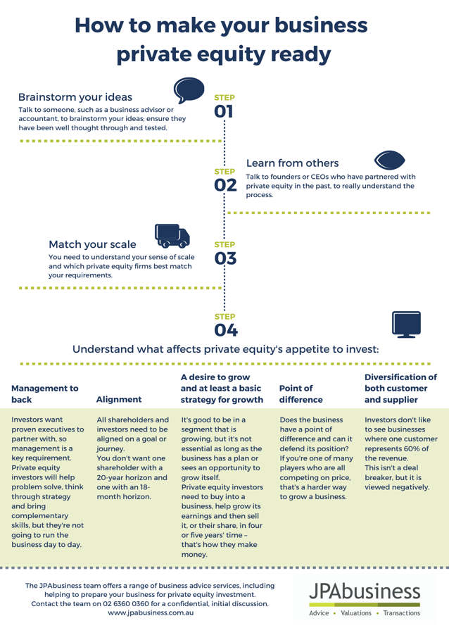 How to make your business private equity ready cheat sheet.png