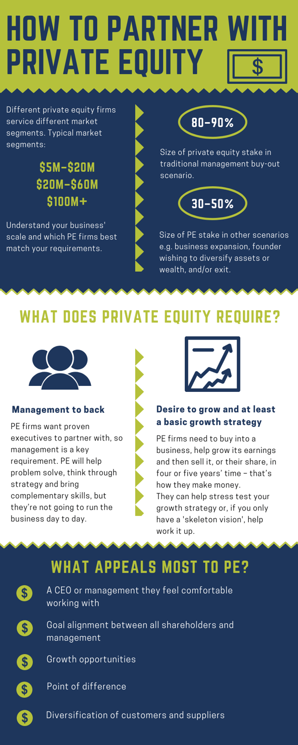 How to partner with private equity