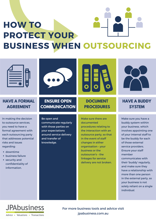 How to protect your business when outsourcing 2019