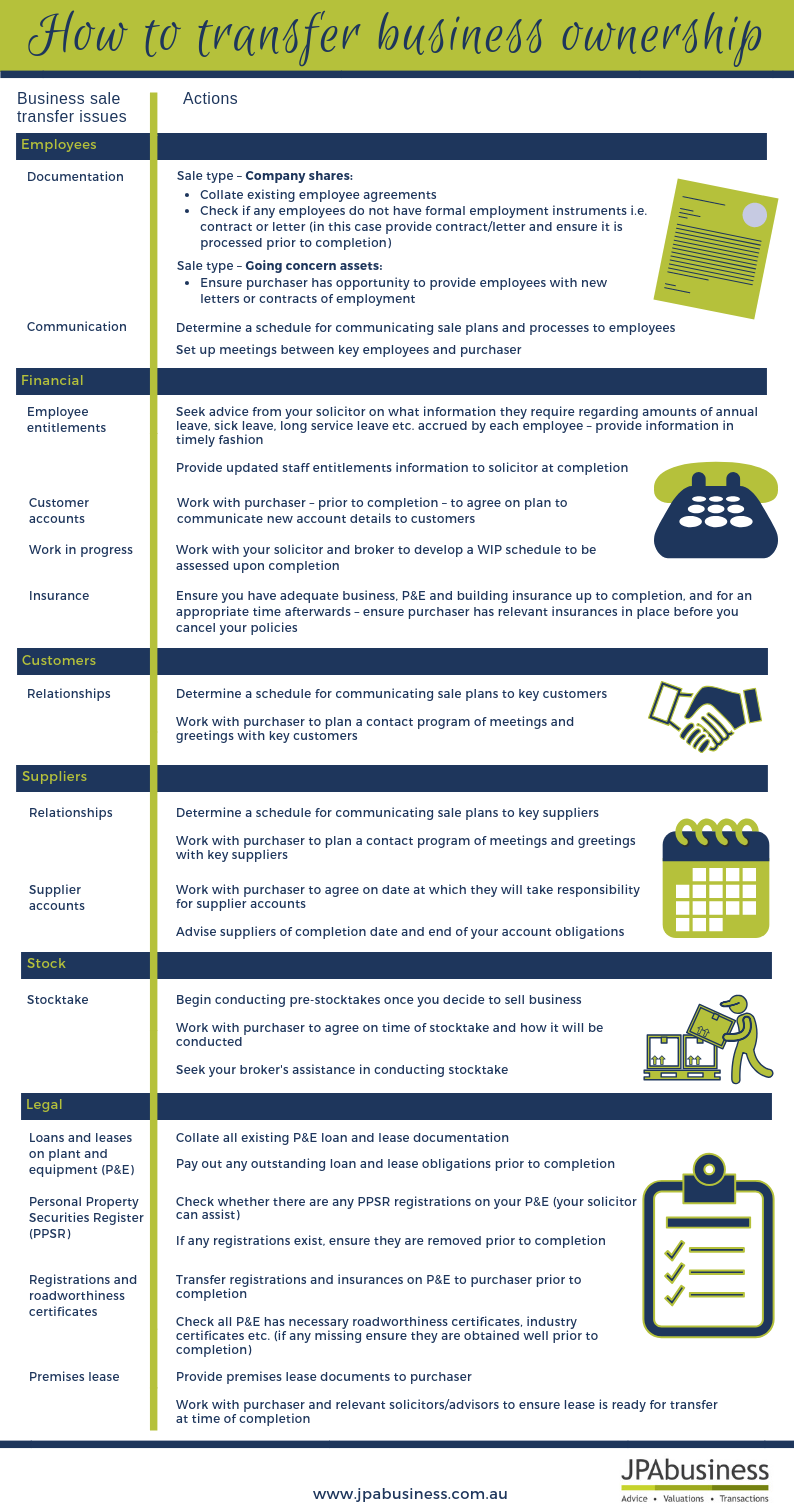 How to transfer business ownership