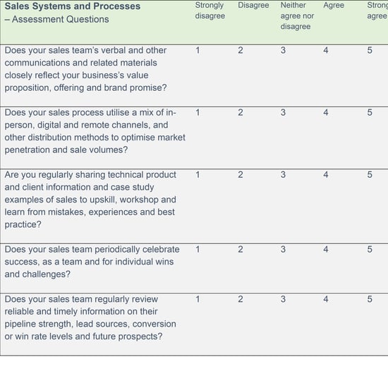 Systems and Processes checklist - sales