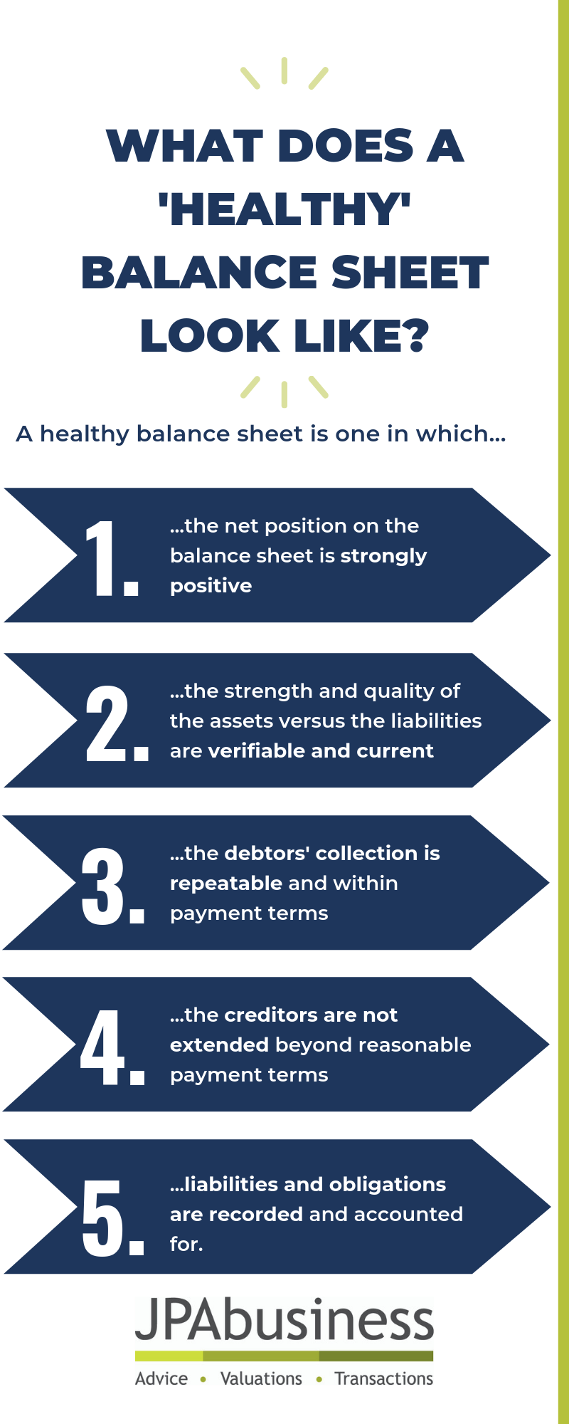 What does a 'healthy' balance sheet look like? [infographic]