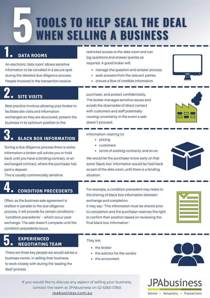 5 tools to help seal the deal when selling a business 2021