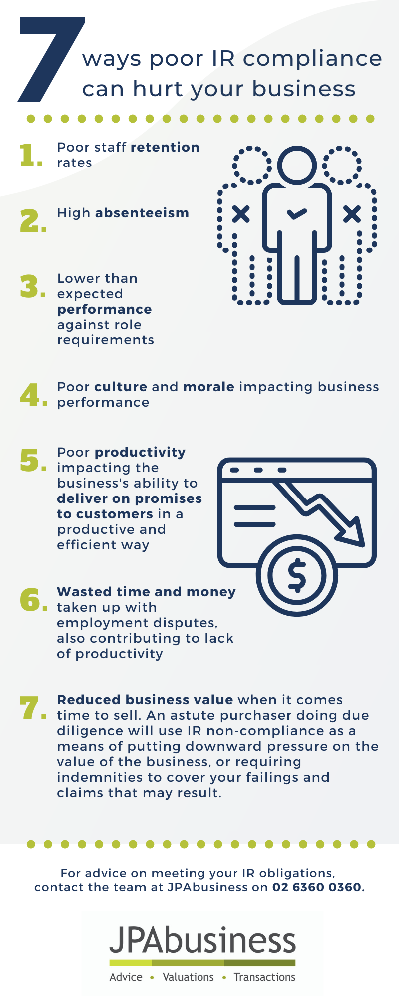 How to improve productivity through IR compliance [infographic]