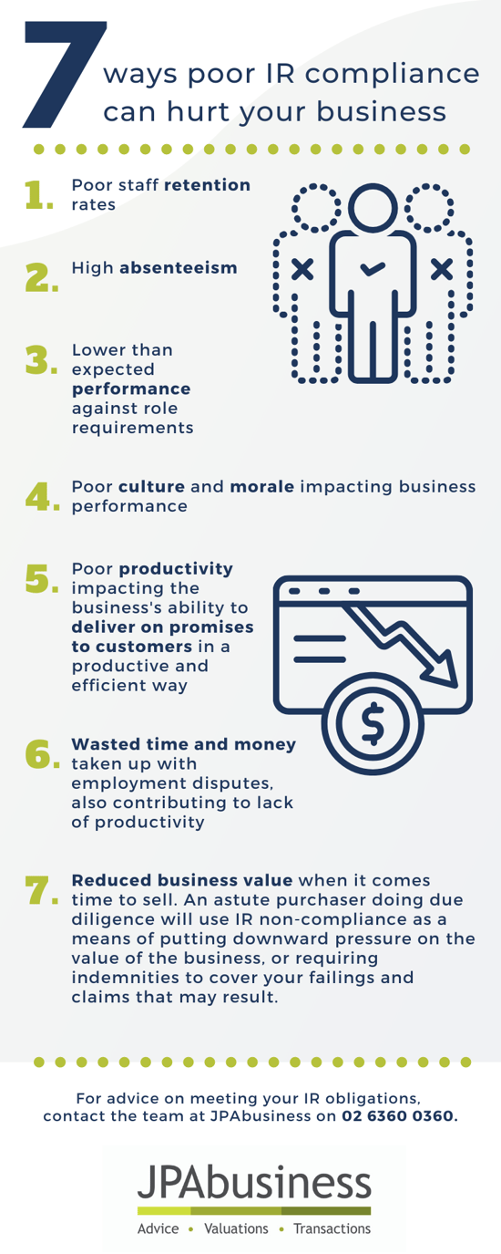 IR compliance infographic