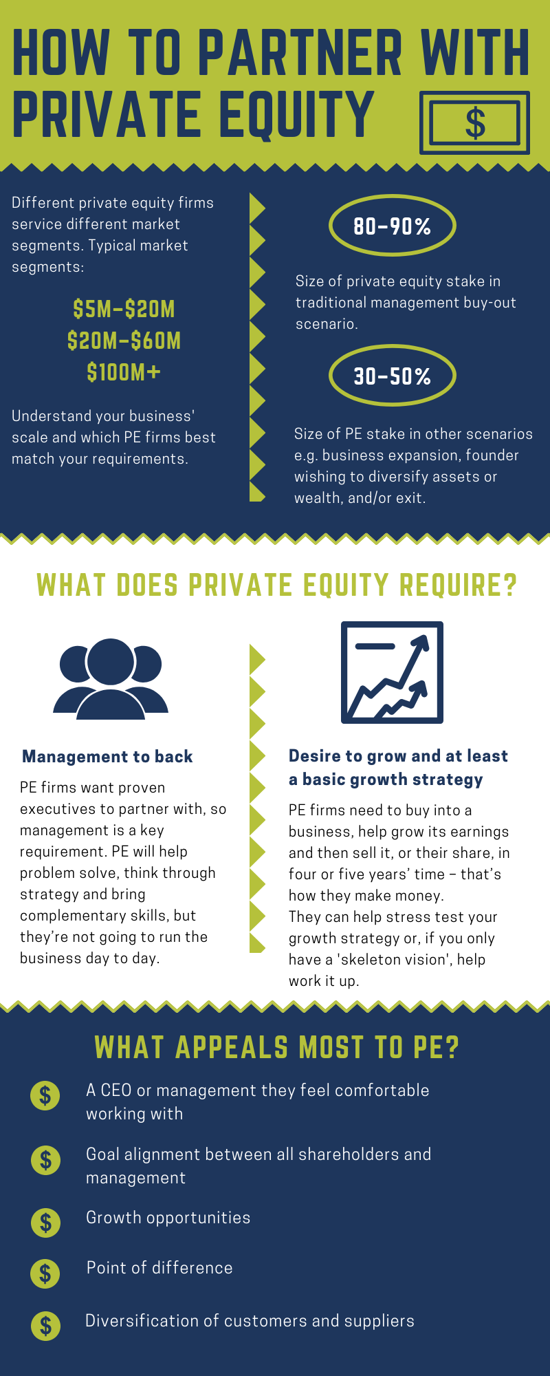 How to partner with private equity [infographic]