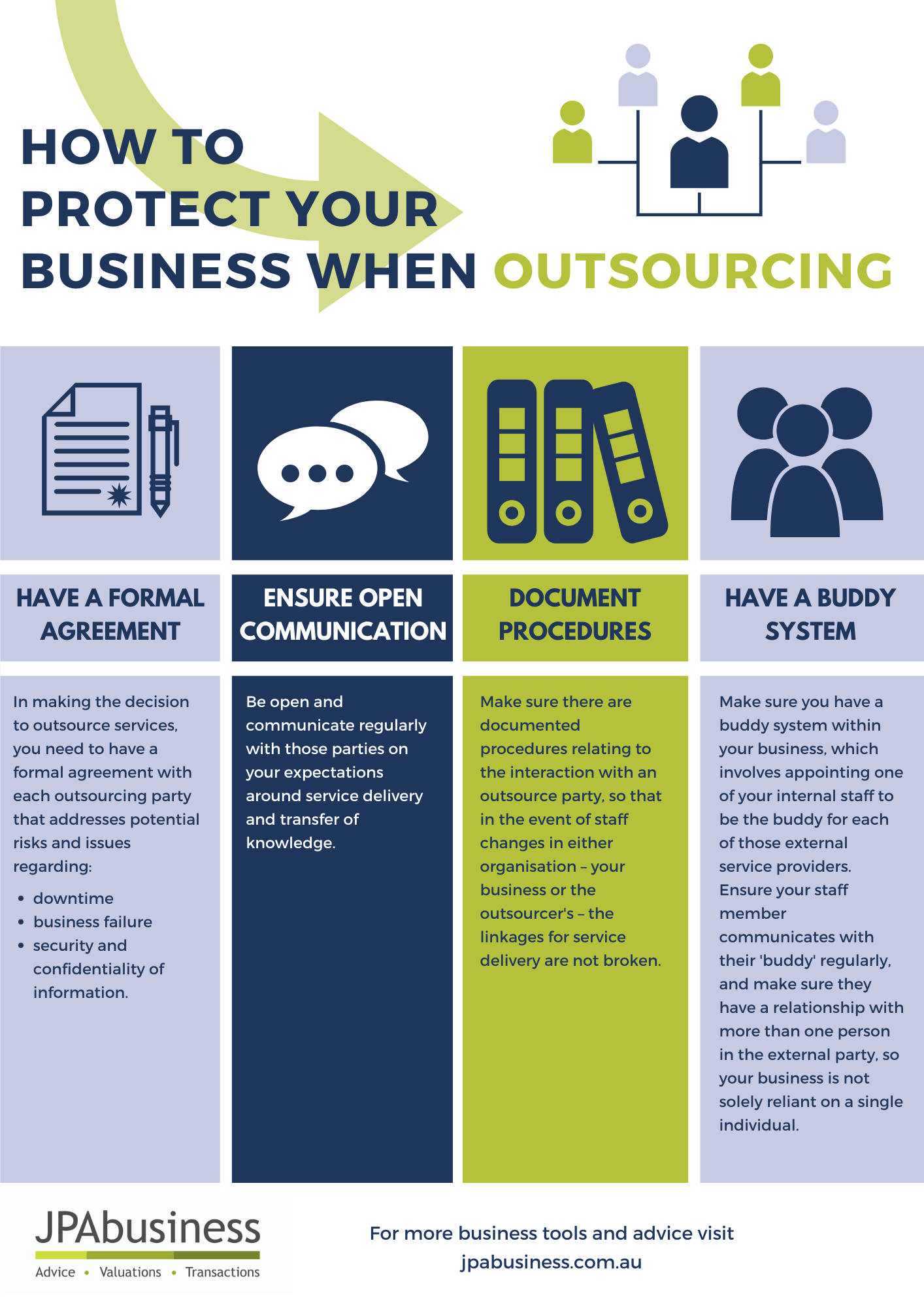 4 ways to minimise risk when outsourcing [infographic]