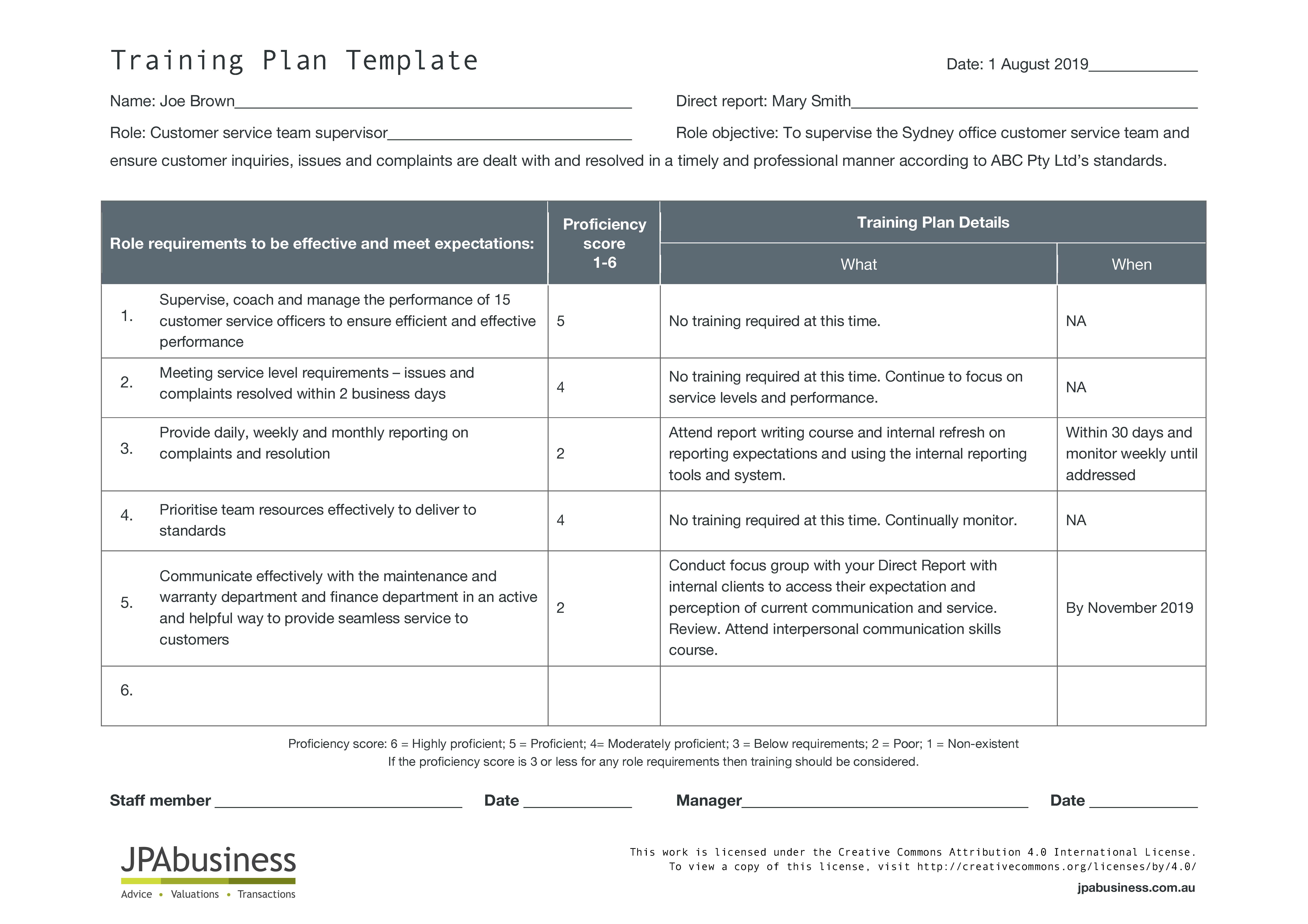 Employee Training Plan Template