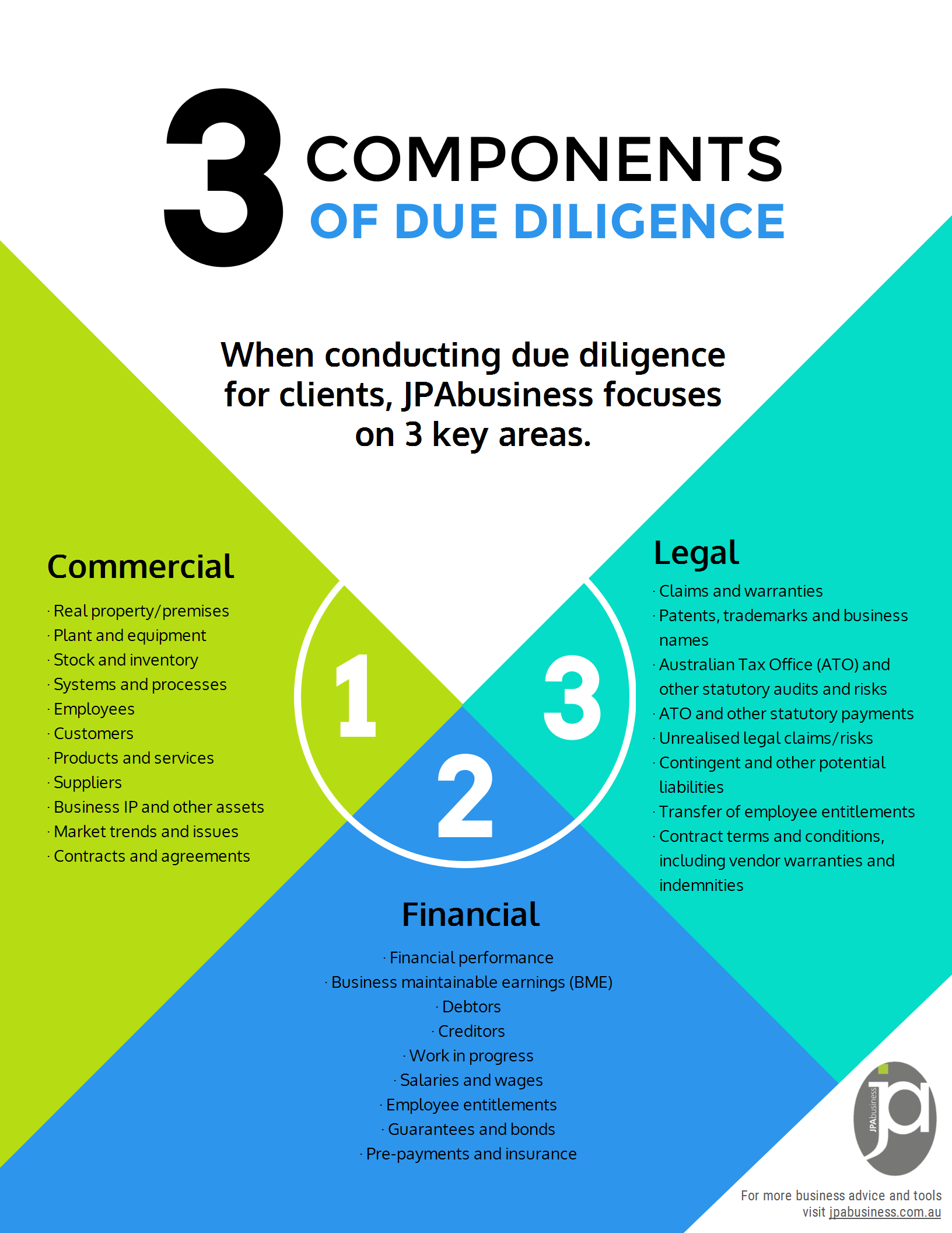 3-components-of-due-diligence-infographic